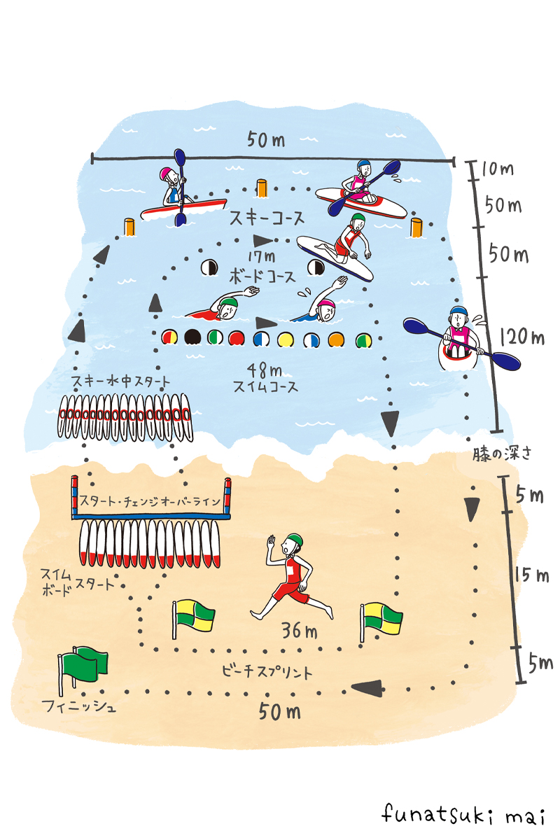 �uSUBARU cartopiaSUMMER �u�C���y�������S�ɁI���C�t�Z�[�r���O�X�|�[�c&���ӂ̎��̂�h���^�I�[�V�����E�[�}���v �v
