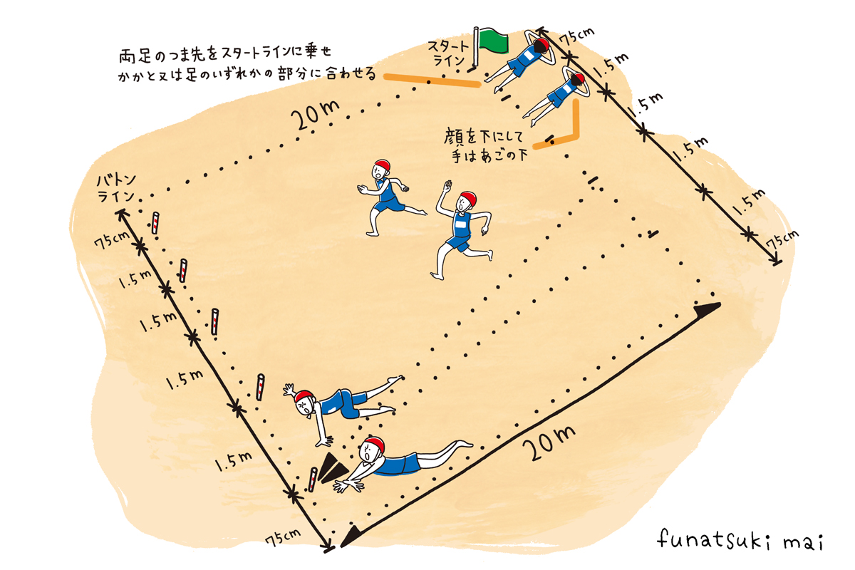 �uSUBARU cartopiaSUMMER �u�C���y�������S�ɁI���C�t�Z�[�r���O�X�|�[�c&���ӂ̎��̂�h���^�r�[�`�t���b�O�X�v �v