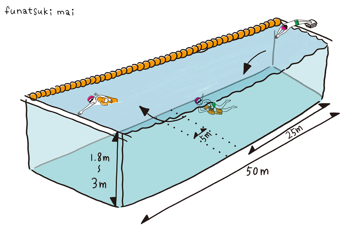 �uSUBARU cartopiaSUMMER �u�C���y�������S�ɁI���C�t�Z�[�r���O�X�|�[�c&���ӂ̎��̂�h���^�}�l�L���L�����[�v �v